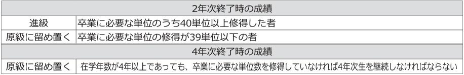 （2）全_進級基準.jpg