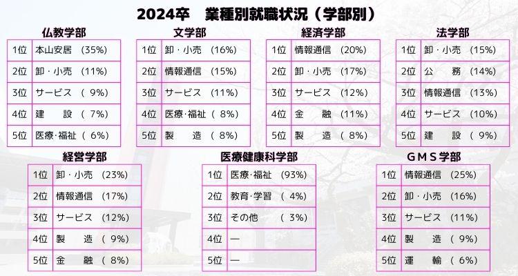 Data_2023_Industry_Dept.jpg