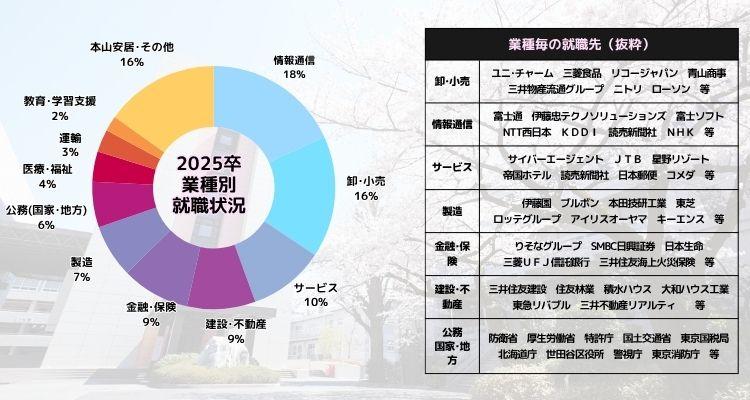 Data_2025_Industry.jpg