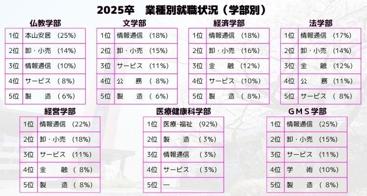 Data_2025_Industry_Dept.jpg