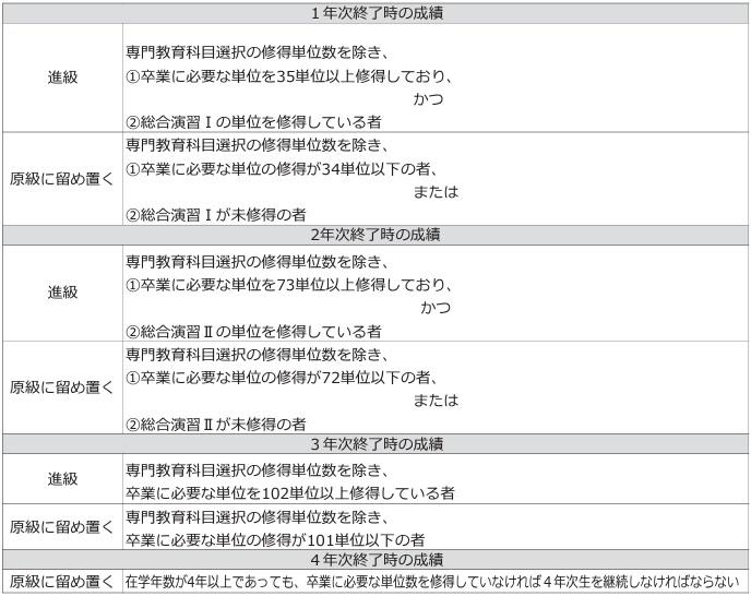 （2）医療_進級基準.jpg