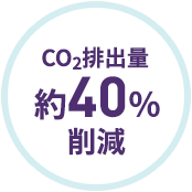 CO2排出量約40%削減